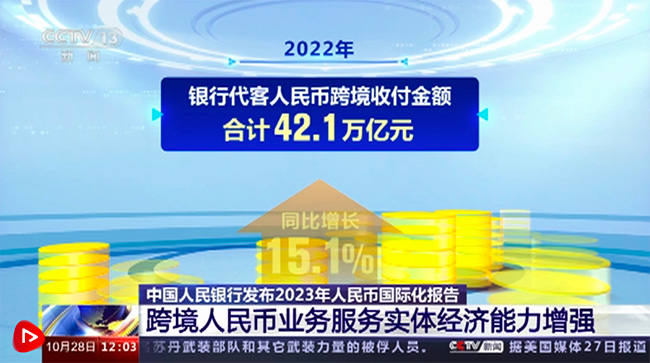 人民幣國(guó)際化穩(wěn)中有進(jìn) 呈現(xiàn)一系列新進(jìn)展、新變化