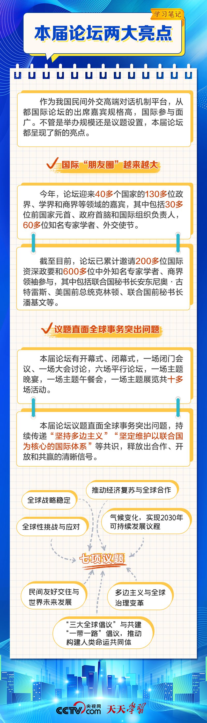 學習筆記 | 習主席為何特別關(guān)注這一國際論壇？