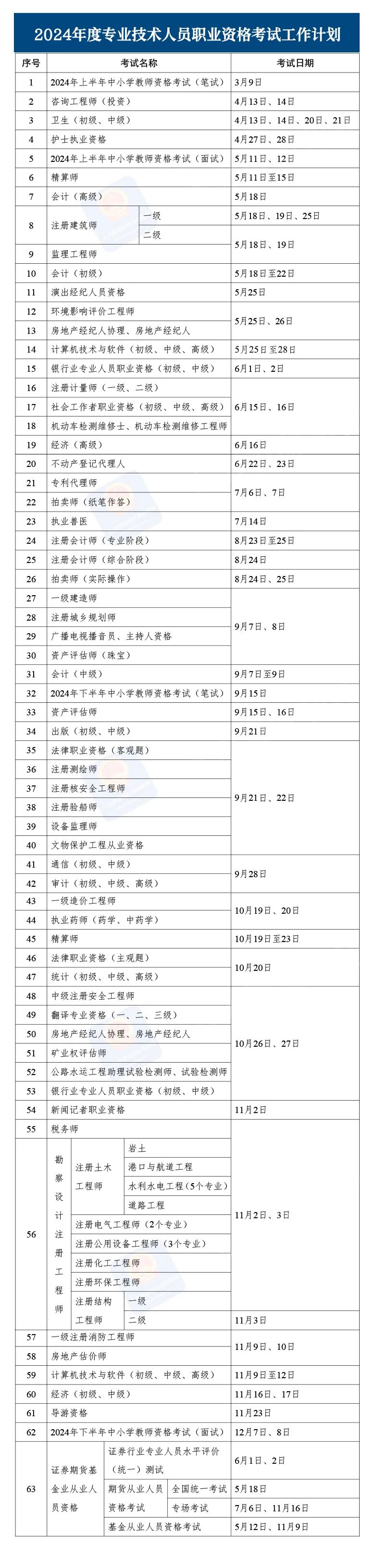 2024年考證時(shí)間表來(lái)了，你準(zhǔn)備考哪個(gè)？