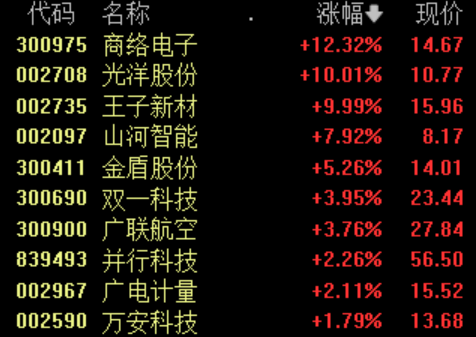 飛行汽車概念股表現(xiàn)活躍，機(jī)構(gòu)：產(chǎn)業(yè)商業(yè)化時(shí)點(diǎn)臨近，關(guān)注產(chǎn)業(yè)鏈成長機(jī)遇