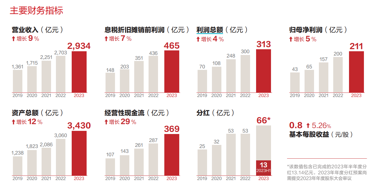 凈利與資本開(kāi)支雙創(chuàng)歷史新高，紫金礦業(yè)全球買礦不止