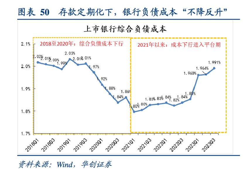 存款利率倒掛、智能通知存款關(guān)停，中小銀行壓降負(fù)債端成本