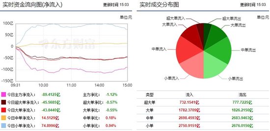 市場結(jié)構(gòu)性行情再現(xiàn) 電池板塊獲資金青睞