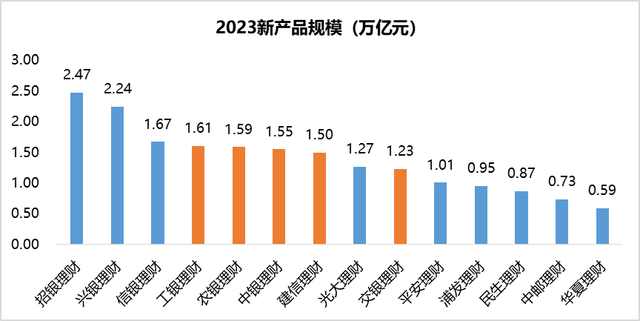 銀行理財(cái)公司，做大到做強(qiáng)的距離