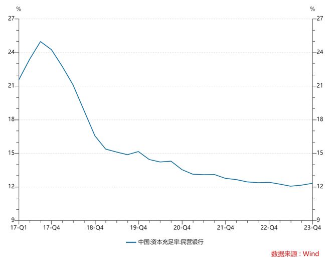 進(jìn)擊的民營(yíng)銀行：從零到2萬(wàn)億，十年尋路兩極分化