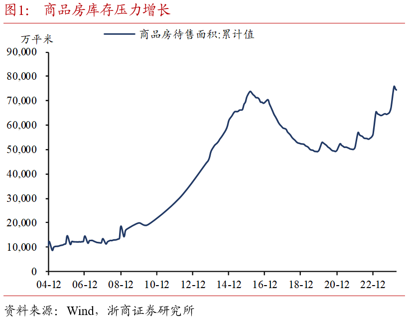 浙商證券：如何理解多部委對(duì)地產(chǎn)聯(lián)合發(fā)聲