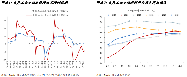 國金策略：若國內(nèi)“寬貨幣”推遲至美聯(lián)儲降息落地后會怎樣