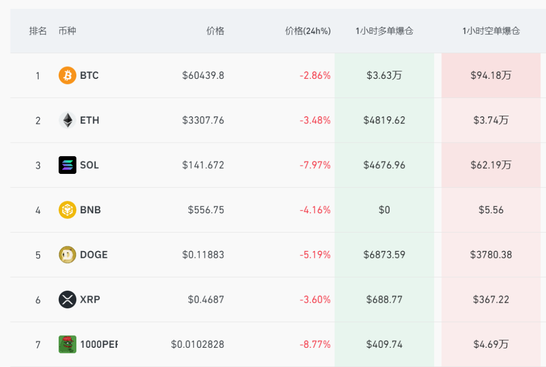 虛擬幣全線崩跌！發(fā)生了什么？分析人士：可能與供給有關(guān)